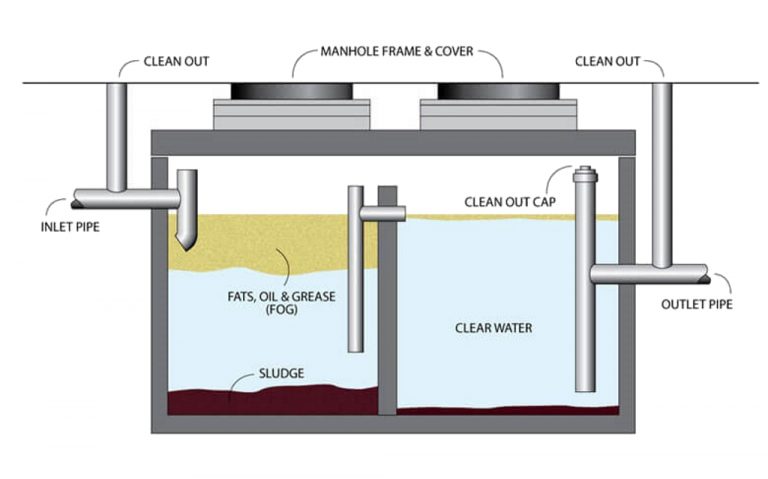 Septic Tank Services • Grease Traps • WAS Plants • Contractor Services ...